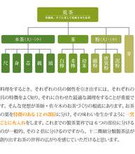 画像をギャラリービューアに読み込む, 「茶匠」最高金賞30g×3本詰合せ【世界緑茶コンテスト2009 最高金賞&パッケージ大賞W受賞】【茶来未】
