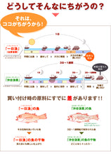 画像をギャラリービューアに読み込む, 日本海とれたて干物セット 大黒(だいこく) (島根県沖) のどぐろ・あじ・白かれい 国産 島根産 無添加 岡富商店 -おかとみ- ギフト