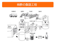画像をギャラリービューアに読み込む, ミヨノハナの柿酢 720ml瓶 和歌山特産柿100%の酢【田村造酢】【無添加】