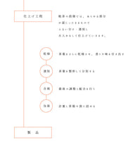 画像をギャラリービューアに読み込む, 茶の葉ようかんと煎茶お詰め(茶の葉ようかん・八女煎茶)【里作り氷砂糖仕立て】【八女茶(日本茶)】【奥八女 茶の葉堂】