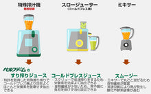 画像をギャラリービューアに読み込む, 国産 生搾り 100% メロンジュース　100g×15袋セット 冷凍 採れたてすり搾り製法 完全無添加 ベルファーム
