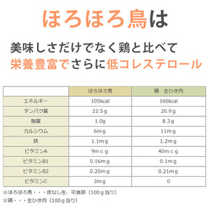 ほろほろ鳥 詰合せ Gセット（ムネ燻製、手羽燻製、粗挽きフランクフルト）【餌を工夫し薬を一切使わず自然の中で飼育】【ホロホロ鳥】【石黒農場】