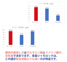 画像をギャラリービューアに読み込む, 青森シャモロックの卵で作った2種のプリン8個セット（たまごプリン、黒ごまプリン各4個）【金賞受賞】【グローバルフィールド】
